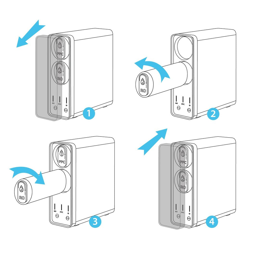 1000 GPD Membrane Compact TWO Flow
