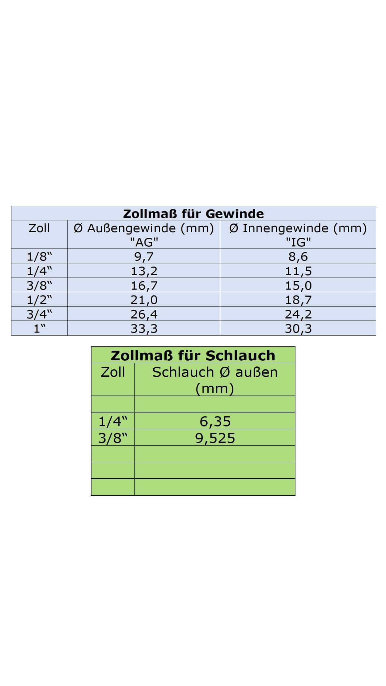 Zollmass für Gewinde und Schlauch