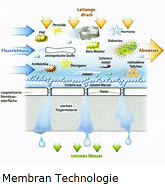 Membran_Technologie