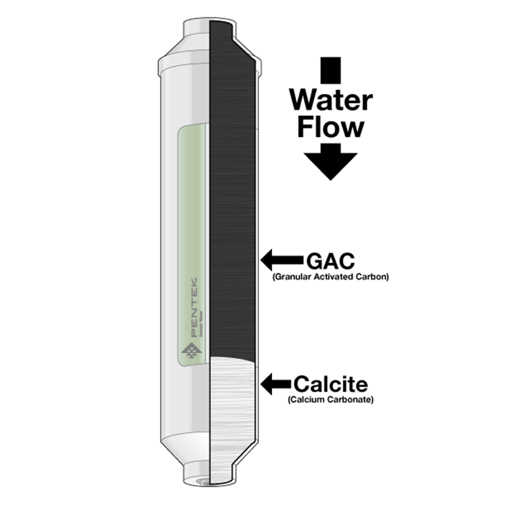 Pentek GS-10 CAL/RO ph-Wert Stabilisator