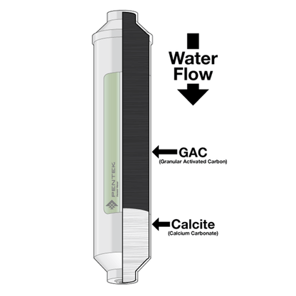 Pentek GS-10 CAL/RO ph-Wert Stabilisator