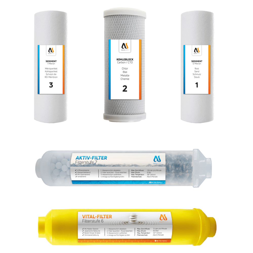 AS5000FF Filtersatz 7 zoll (CTO) +Vital +Aktiv