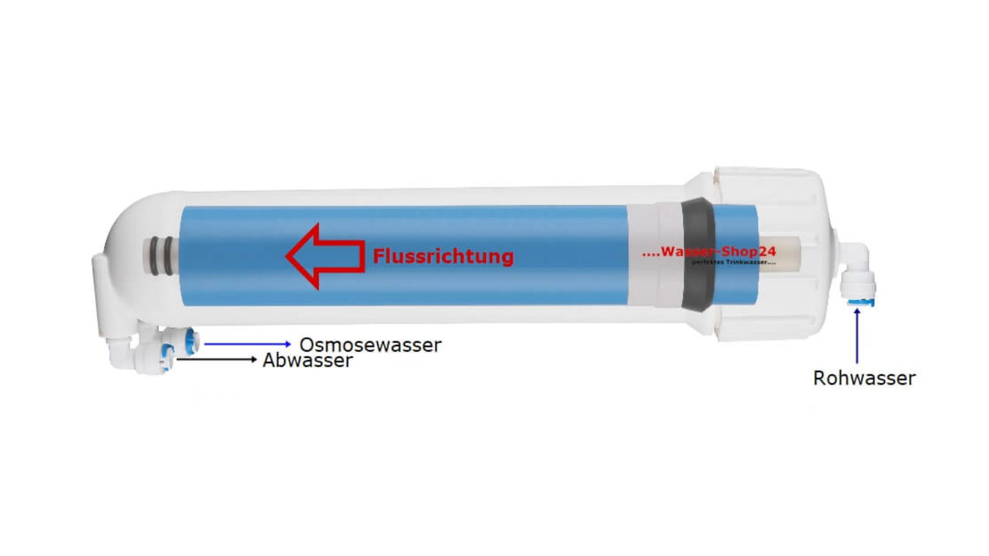 Membrane  in Membrangehäuse -korrekt einsetzen oder tauschen
